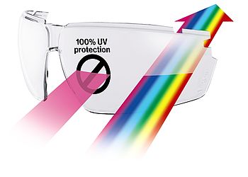 個人防護(hù)眼鏡CE認(rèn)證標(biāo)準(zhǔn)和指令